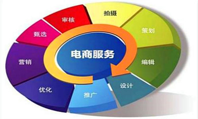 潍坊成人高考电子商务专业考试科目是什么？